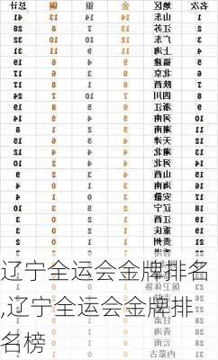 辽宁全运会金牌排名,辽宁全运会金牌排名榜