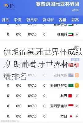 伊朗葡萄牙世界杯成绩,伊朗葡萄牙世界杯成绩排名