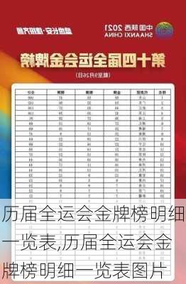 历届全运会金牌榜明细一览表,历届全运会金牌榜明细一览表图片