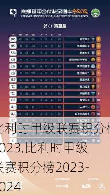 比利时甲级联赛积分榜2023,比利时甲级联赛积分榜2023-2024