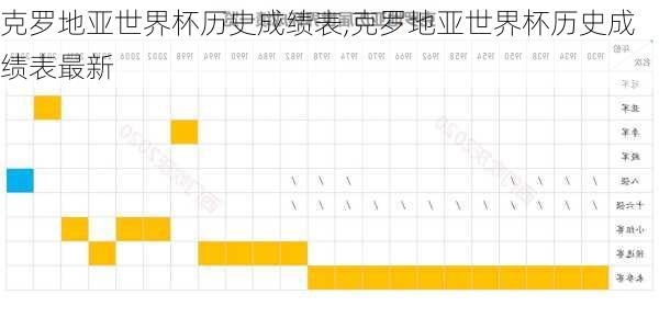 克罗地亚世界杯历史成绩表,克罗地亚世界杯历史成绩表最新