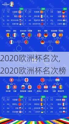 2020欧洲杯名次,2020欧洲杯名次榜