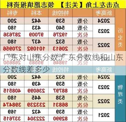 广东对山东分数,广东分数线和山东分数线差多少