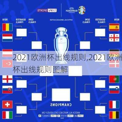 2021欧洲杯出线规则,2021欧洲杯出线规则图解