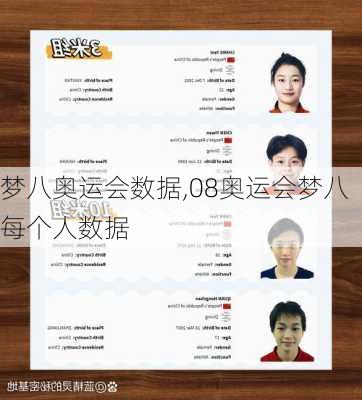 梦八奥运会数据,08奥运会梦八每个人数据