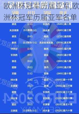 欧洲杯冠军历届亚军,欧洲杯冠军历届亚军名单