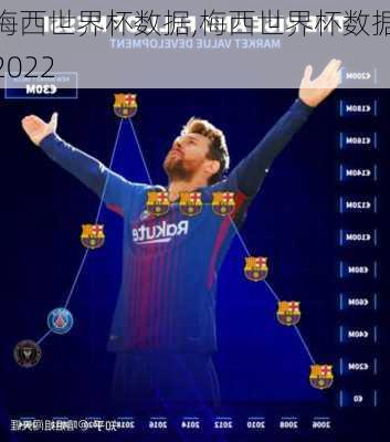 梅西世界杯数据,梅西世界杯数据2022