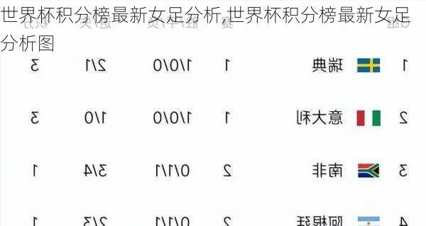 世界杯积分榜最新女足分析,世界杯积分榜最新女足分析图