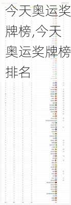 今天奥运奖牌榜,今天奥运奖牌榜排名