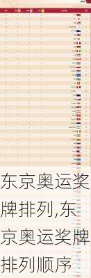东京奥运奖牌排列,东京奥运奖牌排列顺序