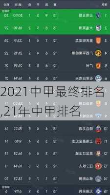 2021中甲最终排名,21年中甲排名