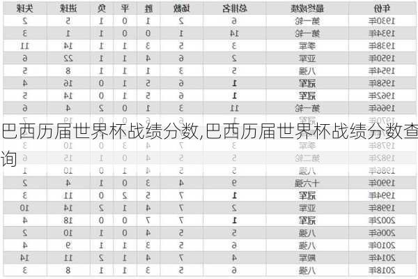 巴西历届世界杯战绩分数,巴西历届世界杯战绩分数查询