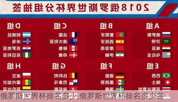 俄罗斯世界杯排名多少,俄罗斯世界杯排名多少名