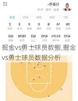 掘金vs勇士球员数据,掘金vs勇士球员数据分析