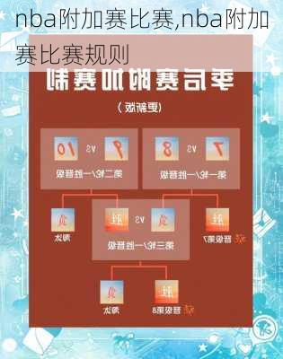 nba附加赛比赛,nba附加赛比赛规则