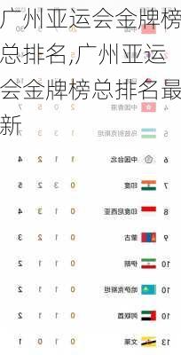 广州亚运会金牌榜总排名,广州亚运会金牌榜总排名最新
