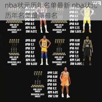nba状元历年名单最新,nba状元历年名单最新排名
