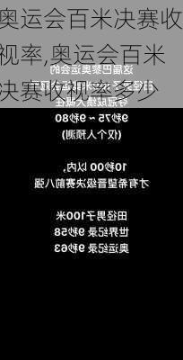 奥运会百米决赛收视率,奥运会百米决赛收视率多少