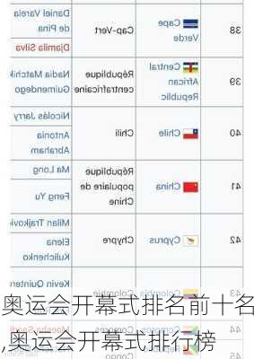 奥运会开幕式排名前十名,奥运会开幕式排行榜
