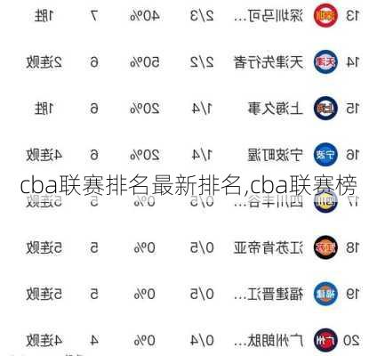 cba联赛排名最新排名,cba联赛榜