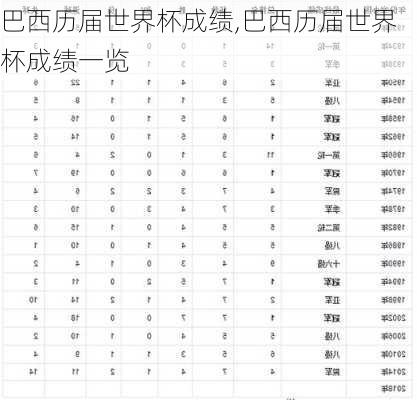 巴西历届世界杯成绩,巴西历届世界杯成绩一览