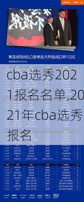cba选秀2021报名名单,2021年cba选秀报名