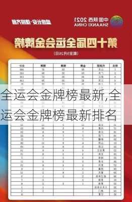 全运会金牌榜最新,全运会金牌榜最新排名