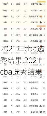 2021年cba选秀结果,2021 cba选秀结果