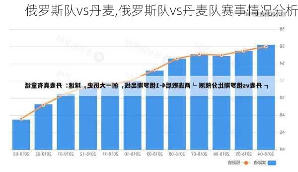 俄罗斯队vs丹麦,俄罗斯队vs丹麦队赛事情况分析