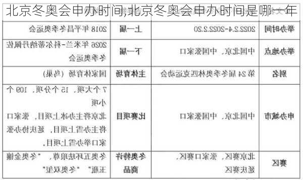 北京冬奥会申办时间,北京冬奥会申办时间是哪一年