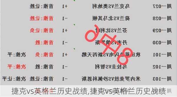 捷克vs英格兰历史战绩,捷克vs英格兰历史战绩