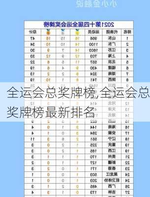 全运会总奖牌榜,全运会总奖牌榜最新排名