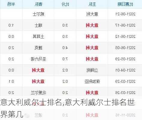 意大利威尔士排名,意大利威尔士排名世界第几