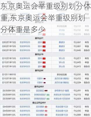 东京奥运会举重级别划分体重,东京奥运会举重级别划分体重是多少