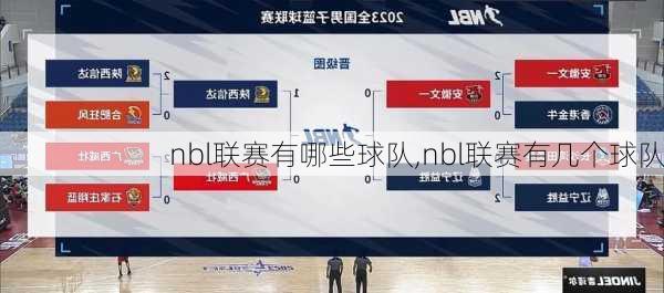 nbl联赛有哪些球队,nbl联赛有几个球队