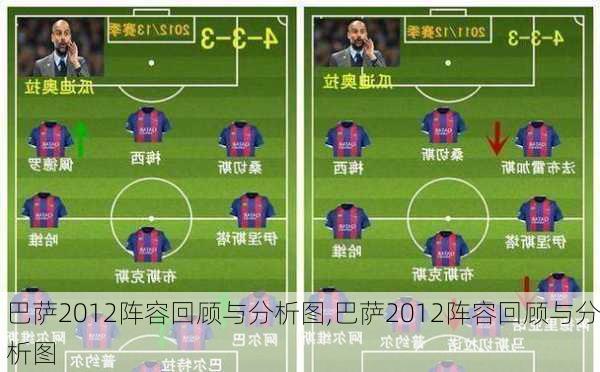 巴萨2012阵容回顾与分析图,巴萨2012阵容回顾与分析图