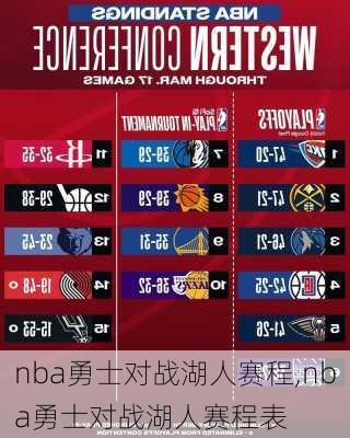 nba勇士对战湖人赛程,nba勇士对战湖人赛程表