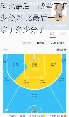 科比最后一战拿了多少分,科比最后一战拿了多少分了