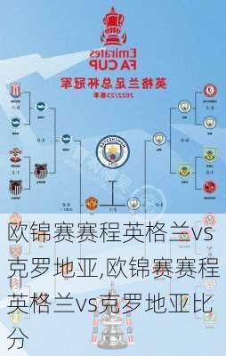 欧锦赛赛程英格兰vs克罗地亚,欧锦赛赛程英格兰vs克罗地亚比分