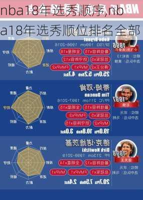 nba18年选秀顺序,nba18年选秀顺位排名全部