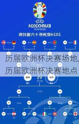 历届欧洲杯决赛场地,历届欧洲杯决赛地点