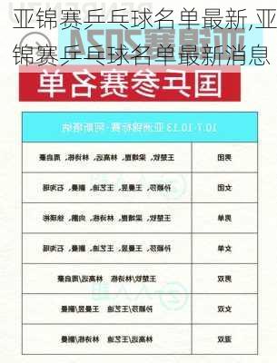 亚锦赛乒乓球名单最新,亚锦赛乒乓球名单最新消息
