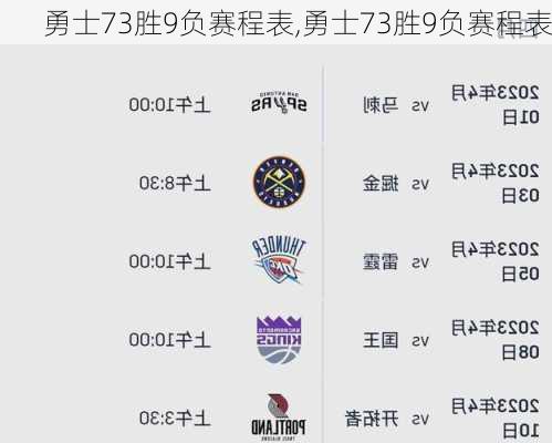 勇士73胜9负赛程表,勇士73胜9负赛程表
