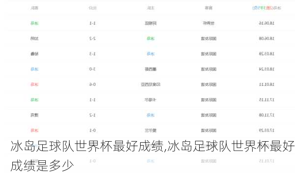 冰岛足球队世界杯最好成绩,冰岛足球队世界杯最好成绩是多少