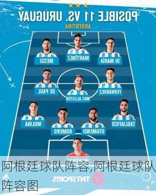 阿根廷球队阵容,阿根廷球队阵容图