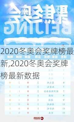 2020冬奥会奖牌榜最新,2020冬奥会奖牌榜最新数据