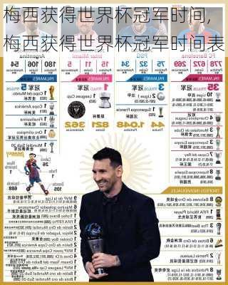 梅西获得世界杯冠军时间,梅西获得世界杯冠军时间表
