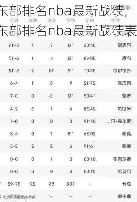 东部排名nba最新战绩,东部排名nba最新战绩表