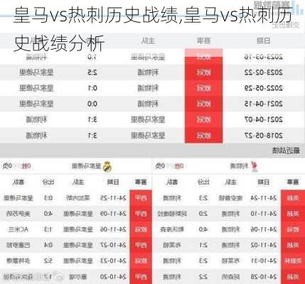 皇马vs热刺历史战绩,皇马vs热刺历史战绩分析