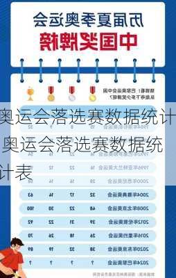 奥运会落选赛数据统计,奥运会落选赛数据统计表
